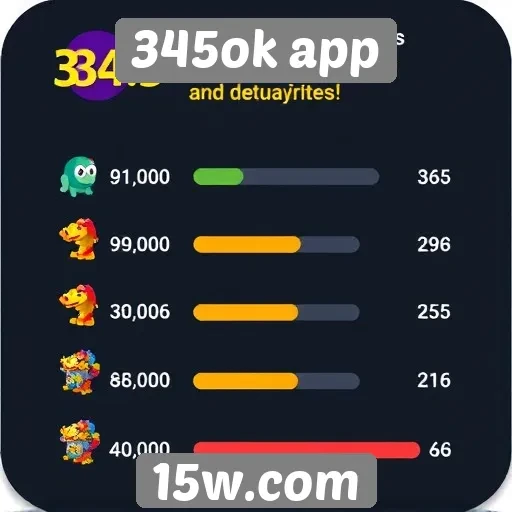 Estatísticas de jogos mais populares no 345ok app